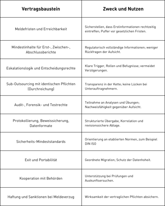 AG_Beitrag_DORA_NIS2_2